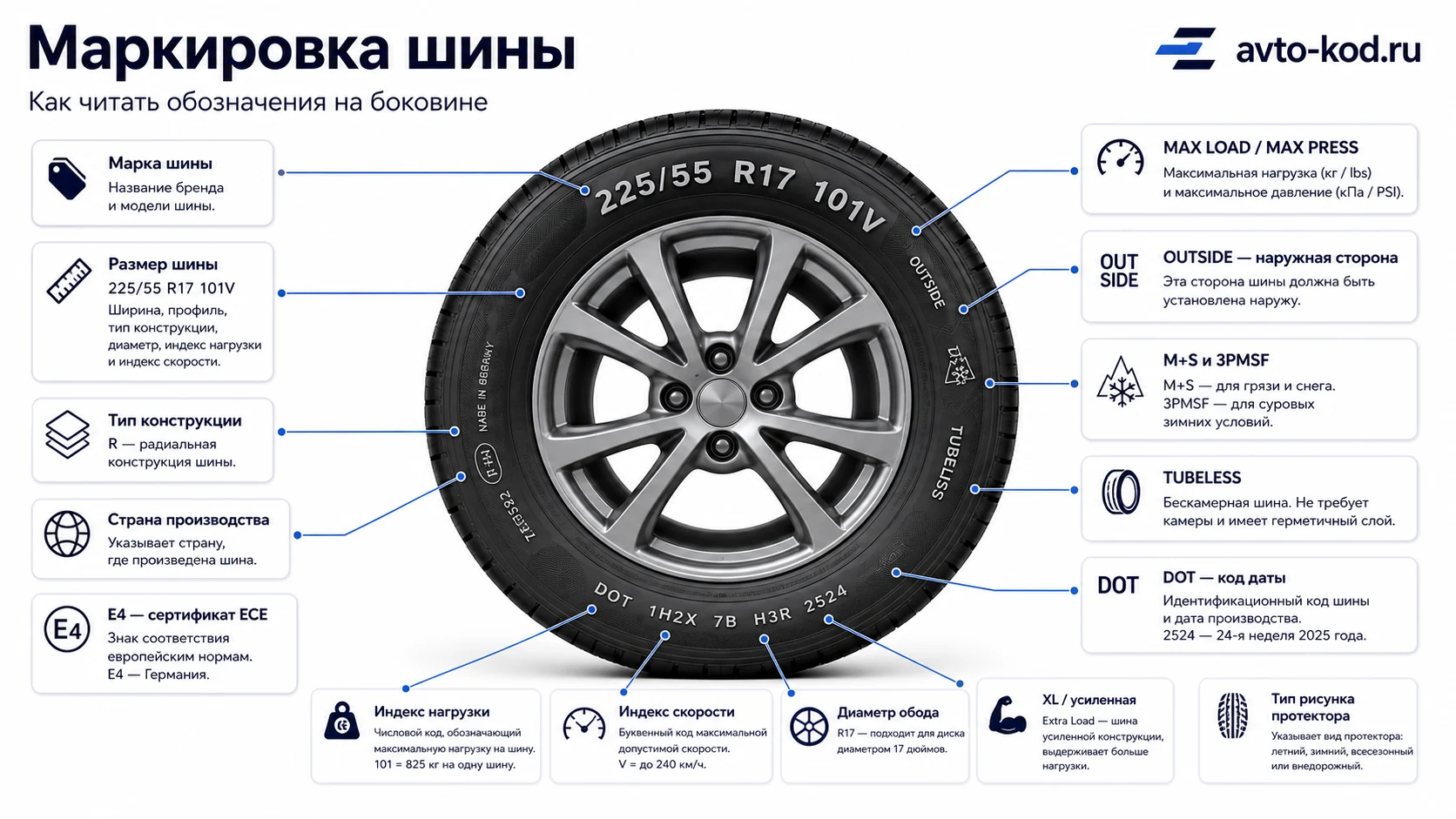 Инфографика с расшифровкой параметров на боковине шины